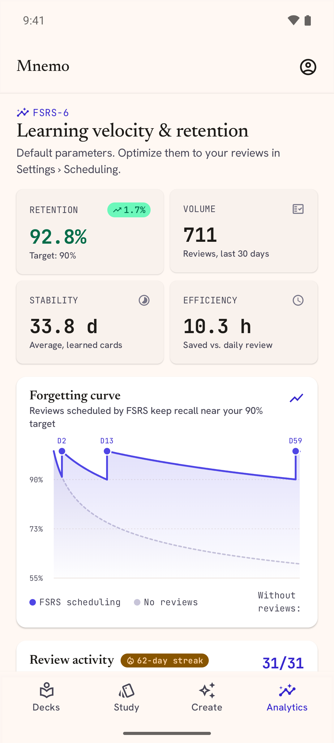 Charts of how much you remember
